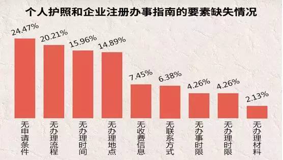 互聯(lián)網(wǎng)政務(wù)服務(wù)哪家強(qiáng)？36城個人服務(wù)體驗成績單出爐