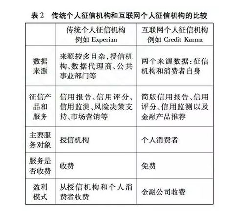 美國個人征信互聯(lián)網(wǎng)服務(wù)趨勢 透明度、便捷性與數(shù)據(jù)安全的融合