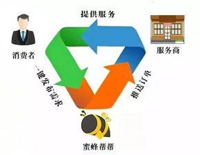 第四次造福運(yùn)動 個人互聯(lián)網(wǎng)服務(wù)的產(chǎn)業(yè)變革與未來展望
